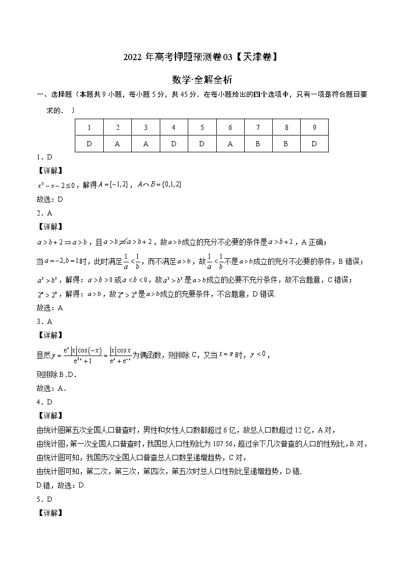 2022年高考数学押题预测卷+答案解析03（天津卷）01
