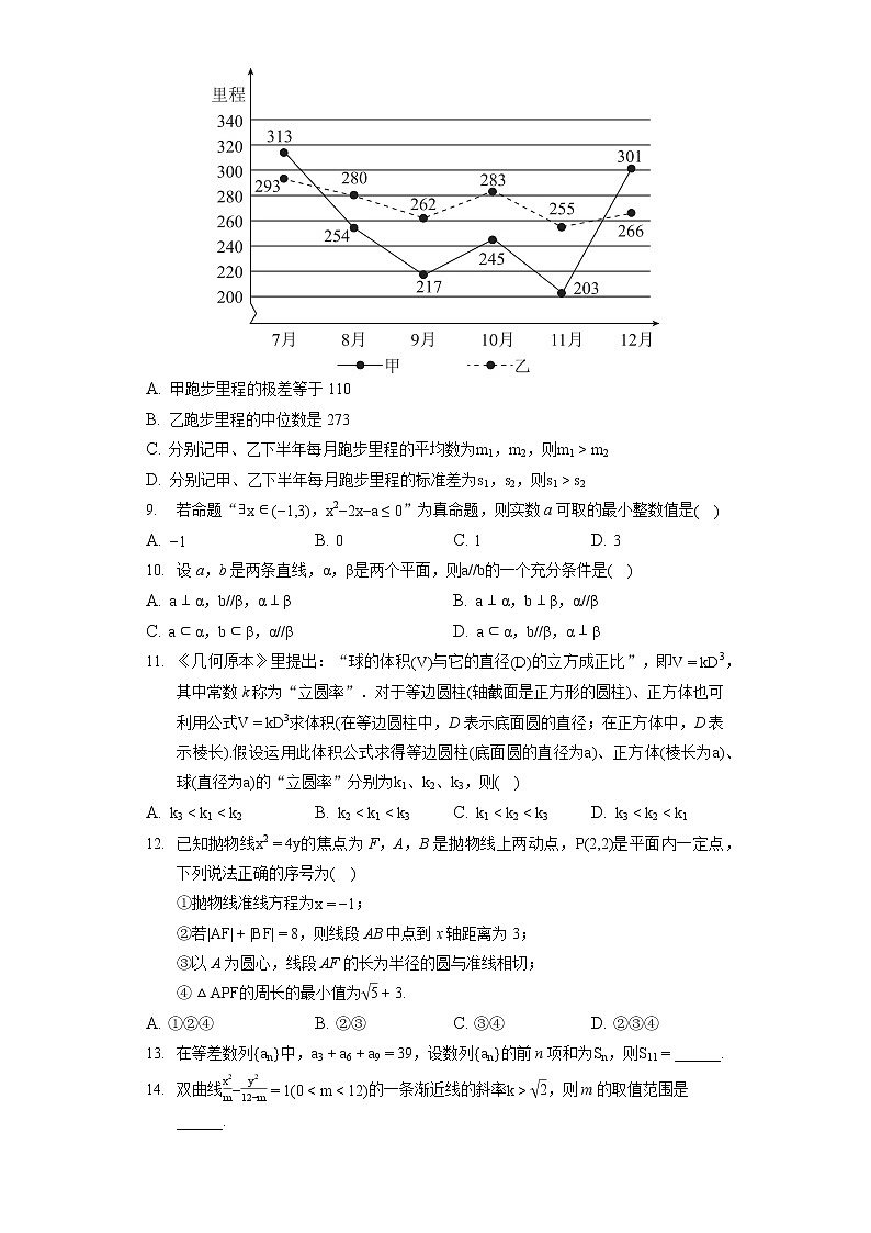 2022年陕西省西安市周至县高考数学三模试卷（文科）02