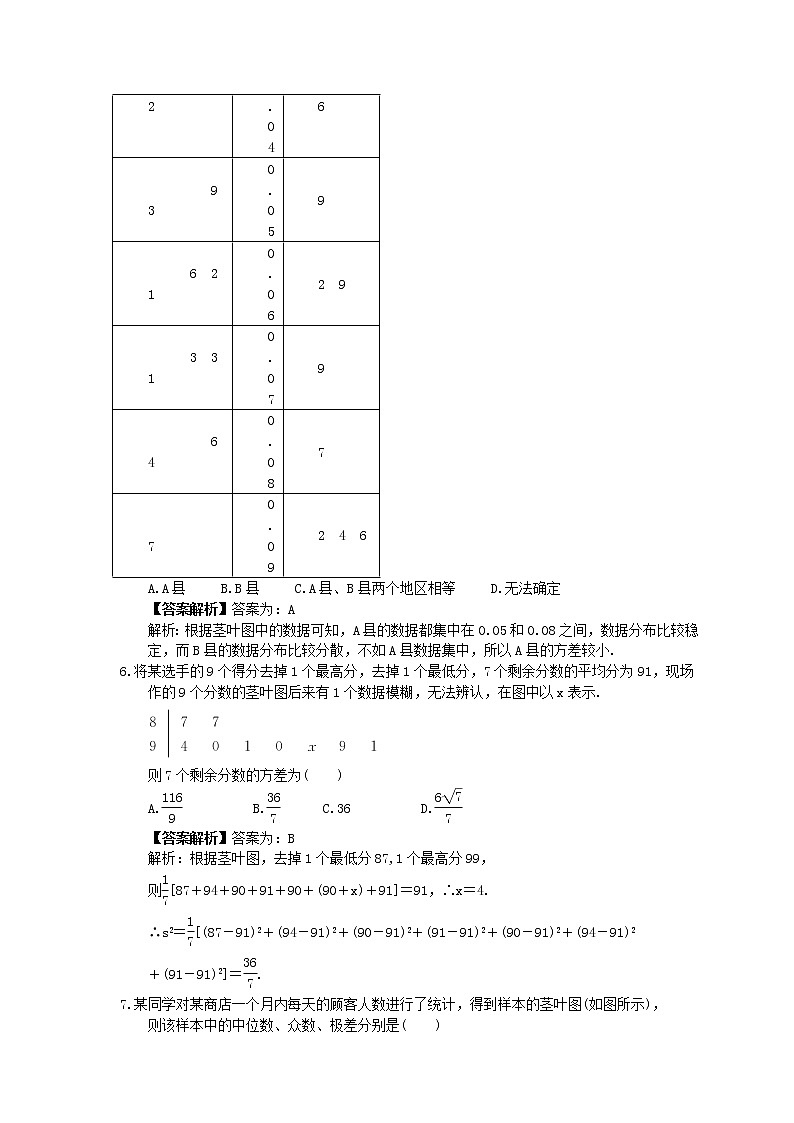 2023年高考数学(文数)一轮复习创新思维课时练10.3《用样本估计总体》(教师版) 第2页