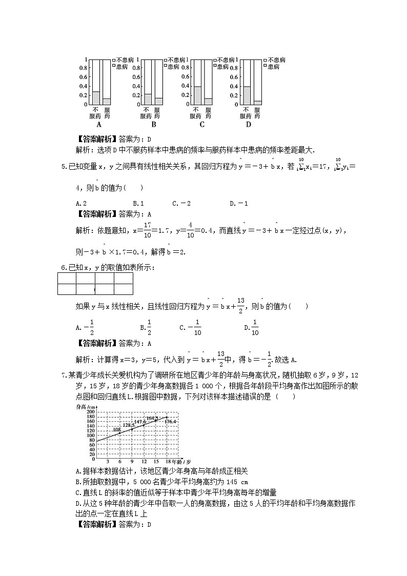 2023年高考数学(文数)一轮复习创新思维课时练10.4《变量间的相关关系与统计案例》(教师版) 第2页