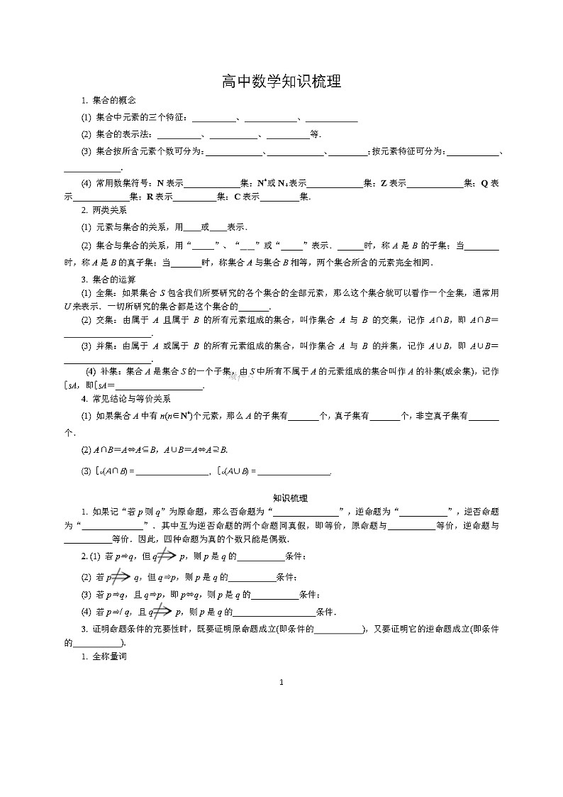 高考数学考前知识点强化复习（填空版）第1页