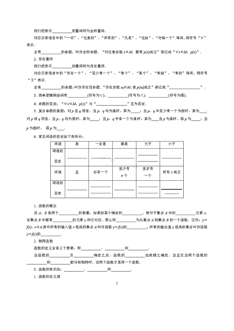 高考数学考前知识点强化复习（填空版）第2页