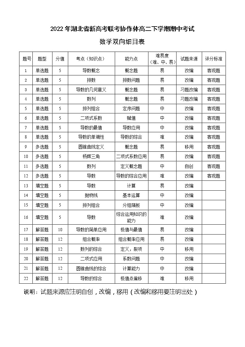 湖北省新高考联考协作体2021-2022学年高二下学期期中考试 数学 含答案练习题01