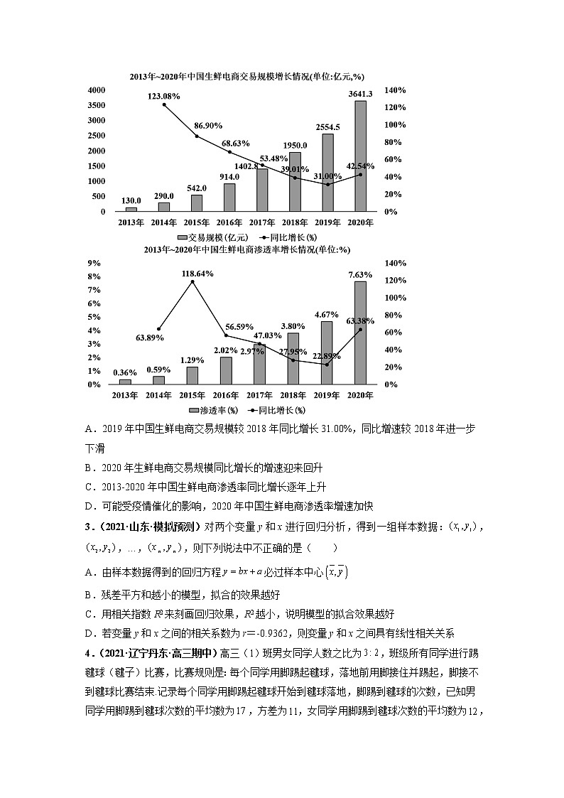 2022新高考数学热点·重点·难点专练  热点10 概率与统计03