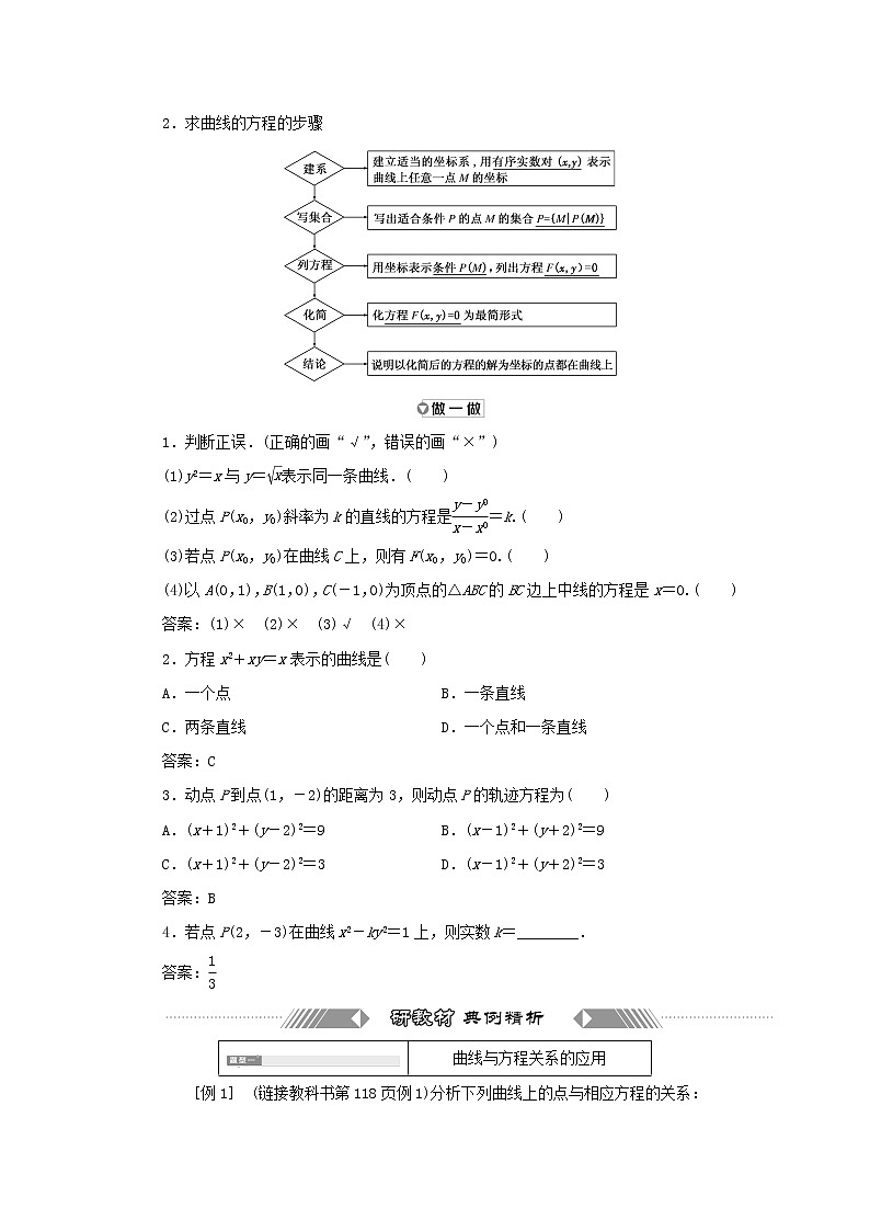 新人教B版高中数学选择性必修第一册第二章平面解析几何4曲线与方程学案第2页