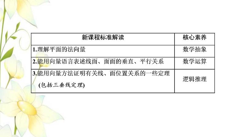 新人教B版高中数学选择性必修第一册第一章空间向量与立体几何2.2空间中的平面与空间向量课件第2页