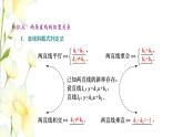 新人教B版高中數(shù)學(xué)選擇性必修第一冊第二章平面解析幾何2.3兩條直線的位置關(guān)系課件