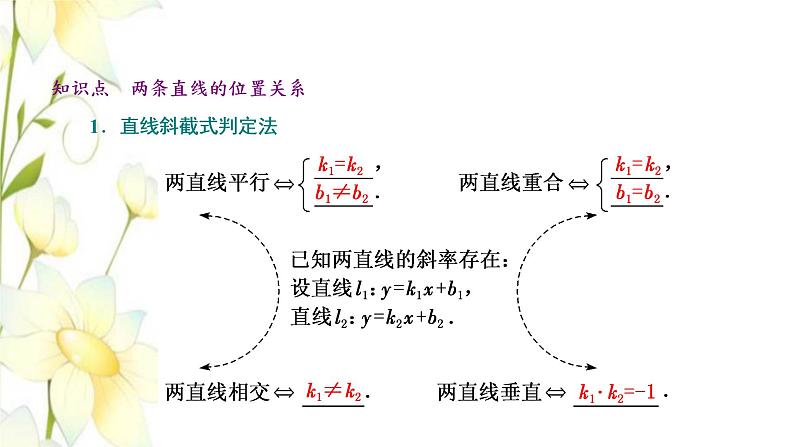 新人教B版高中数学选择性必修第一册第二章平面解析几何2.3两条直线的位置关系课件04
