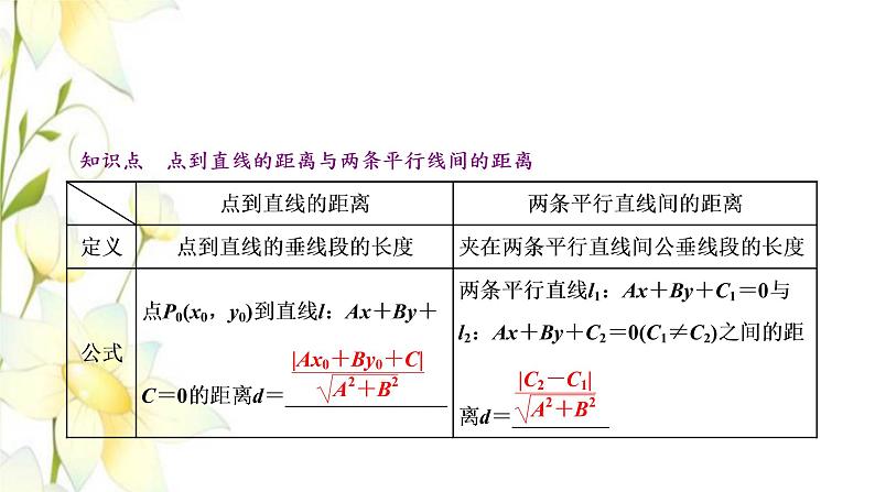 新人教B版高中数学选择性必修第一册第二章平面解析几何2.4点到直线的距离课件04