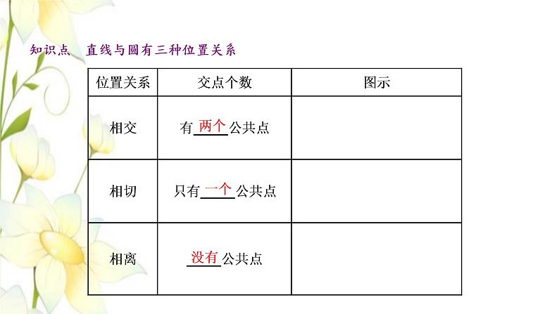 新人教B版高中数学选择性必修第一册第二章平面解析几何3.3直线与圆的位置关系课件第5页