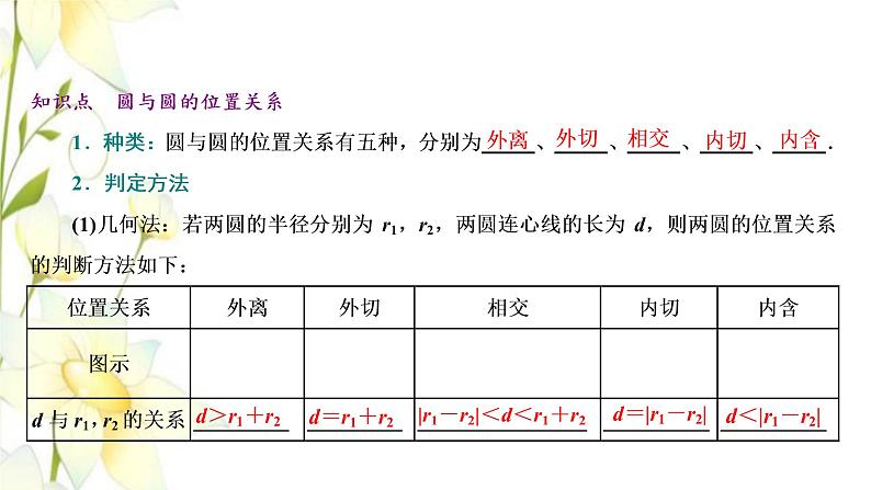 新人教B版高中数学选择性必修第一册第二章平面解析几何3.4圆与圆的位置关系课件第5页