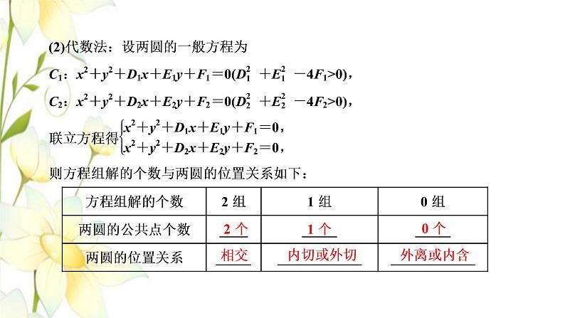 新人教B版高中数学选择性必修第一册第二章平面解析几何3.4圆与圆的位置关系课件第6页