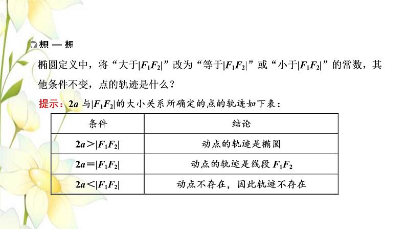 新人教B版高中数学选择性必修第一册第二章平面解析几何5.1椭圆的标准方程课件06
