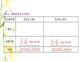 新人教B版高中数学选择性必修第一册第二章平面解析几何5.2椭圆的几何性质课件