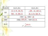 新人教B版高中数学选择性必修第一册第二章平面解析几何5.2椭圆的几何性质课件