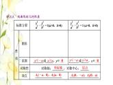 新人教B版高中数学选择性必修第一册第二章平面解析几何6.2双曲线的几何性质课件