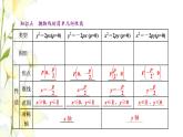 新人教B版高中数学选择性必修第一册第二章平面解析几何7.2抛物线的几何性质课件