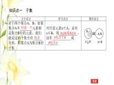 新人教B版高中數(shù)學(xué)必修第一冊第一章集合與常用邏輯用語1.2集合的基本關(guān)系課件