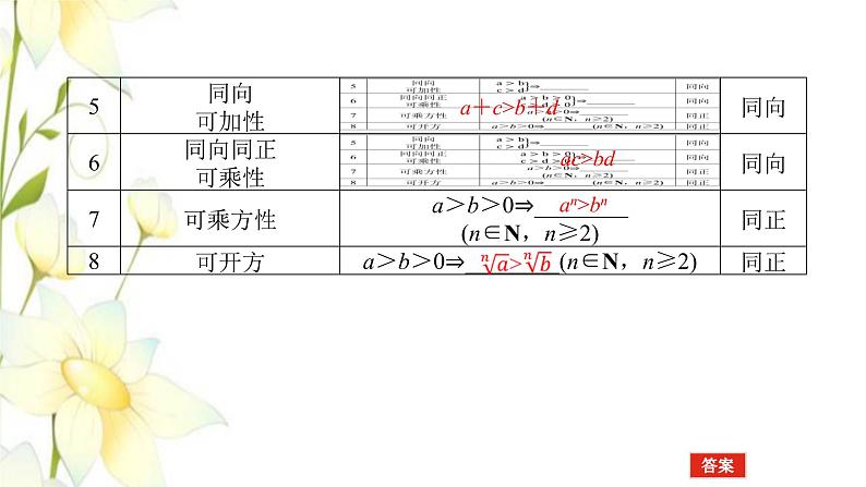 新人教B版高中数学必修第一册第二章等式与不等式2.1不等式及其性质课件第8页