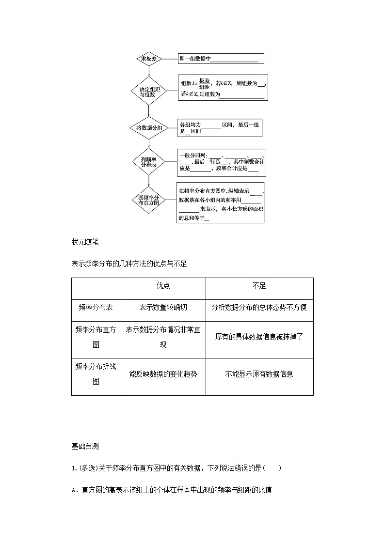 新人教B版高中数学必修第二册第五章统计与概率1.3_4数据的直观表示用样本估计总体学案第2页