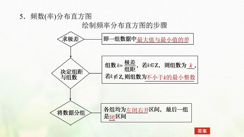 新人教B版高中数学必修第二册第五章统计与概率1.3_4数据的直观表示用样本估计总体课件第6页