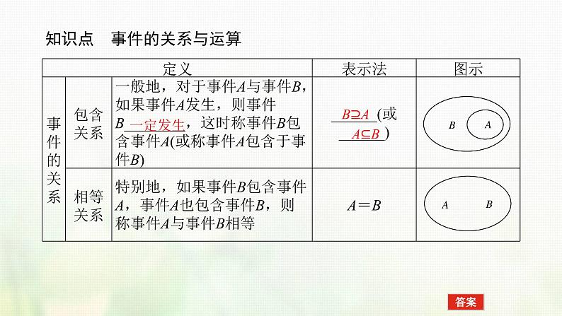 新人教B版高中数学必修第二册第五章统计与概率3.2事件之间的关系与运算课件05