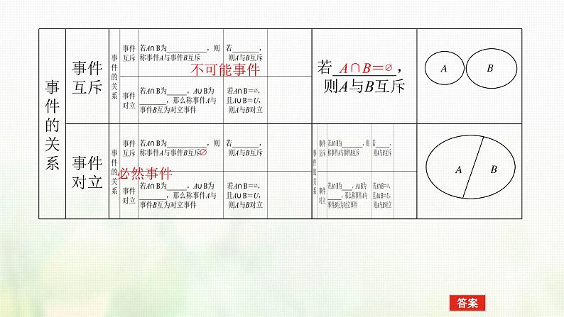 新人教B版高中数学必修第二册第五章统计与概率3.2事件之间的关系与运算课件06