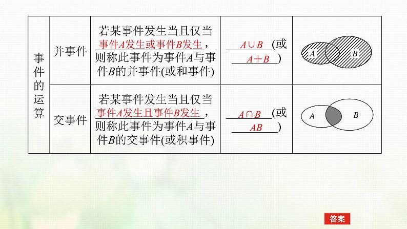 新人教B版高中数学必修第二册第五章统计与概率3.2事件之间的关系与运算课件07
