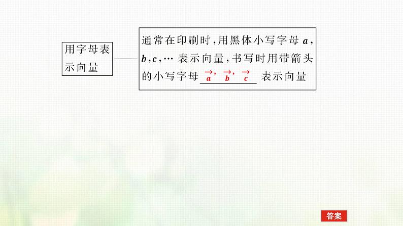 新人教B版高中数学必修第二册第六章平面向量初步1.1向量的概念课件第7页