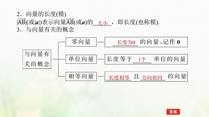 新人教B版高中数学必修第二册第六章平面向量初步1.1向量的概念课件第8页