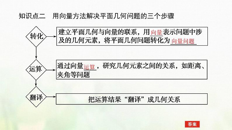 新人教B版高中数学必修第二册第六章平面向量初步3平面向量线性运算的应用课件05