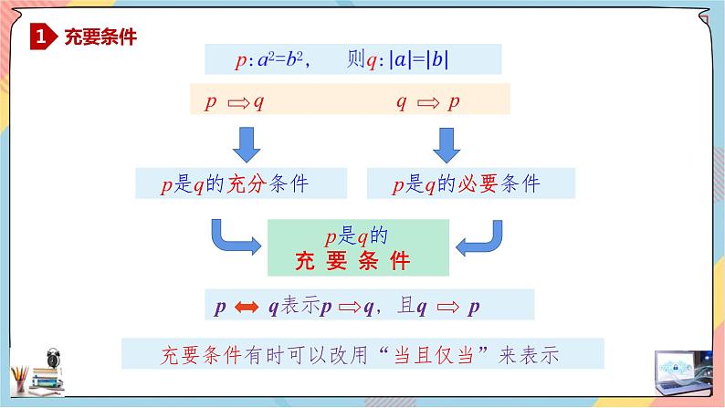 第1章+1.4充分条件与必要条件第二课时基础班课件+教案04
