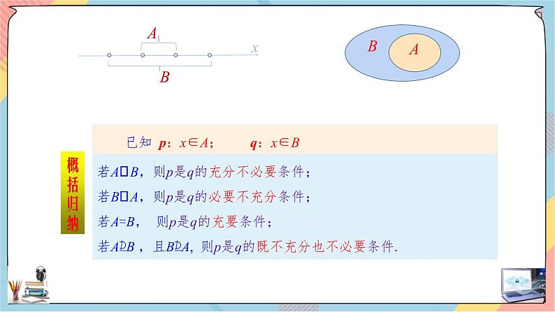 第1章+1.4充分条件与必要条件第二课时基础班课件+教案08