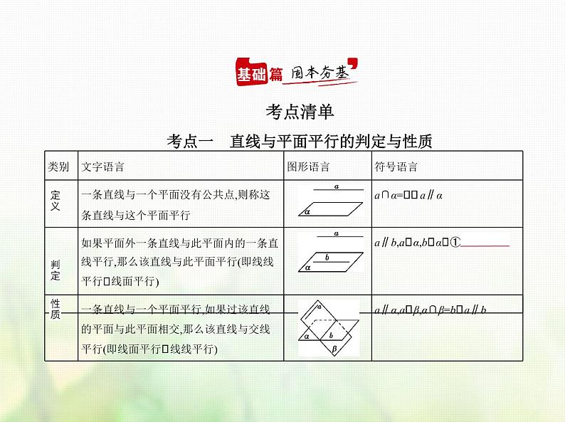 新人教A版高考数学二轮复习专题八立体几何3直线平面平行的判定与性质综合篇课件01
