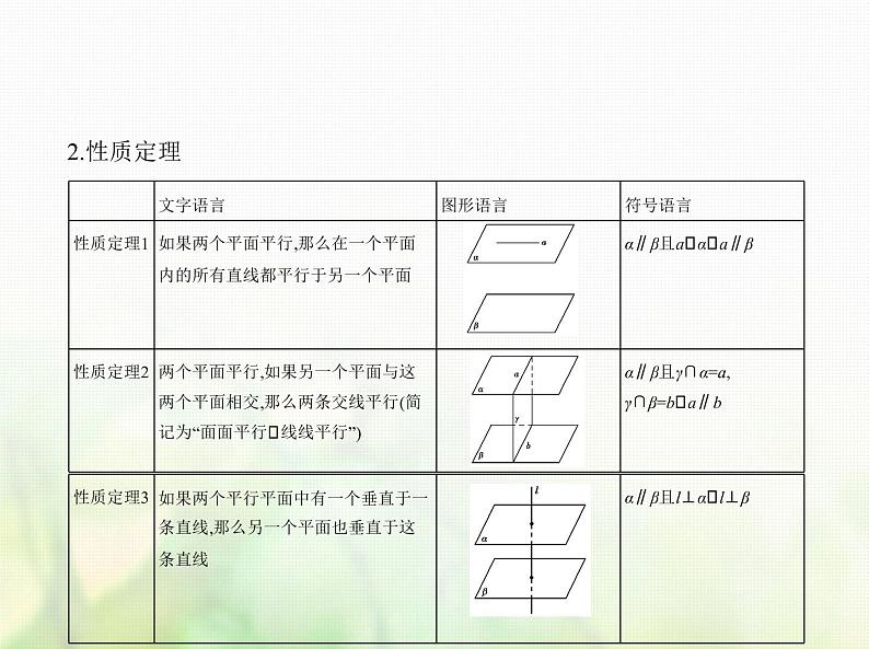 新人教A版高考数学二轮复习专题八立体几何3直线平面平行的判定与性质综合篇课件03