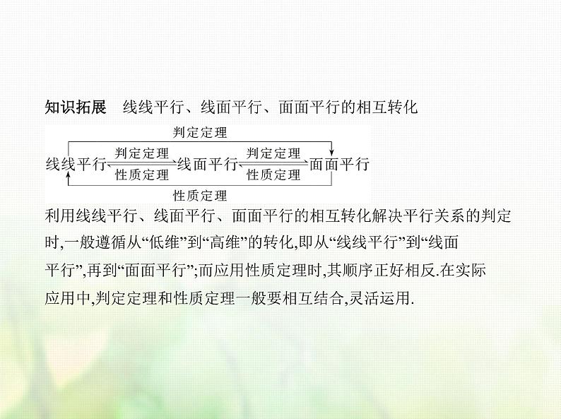 新人教A版高考数学二轮复习专题八立体几何3直线平面平行的判定与性质综合篇课件04