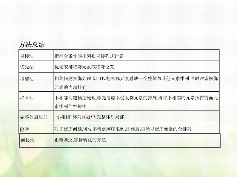 新人教A版高考数学二轮复习专题十计数原理1计数原理与排列组合综合篇课件第6页
