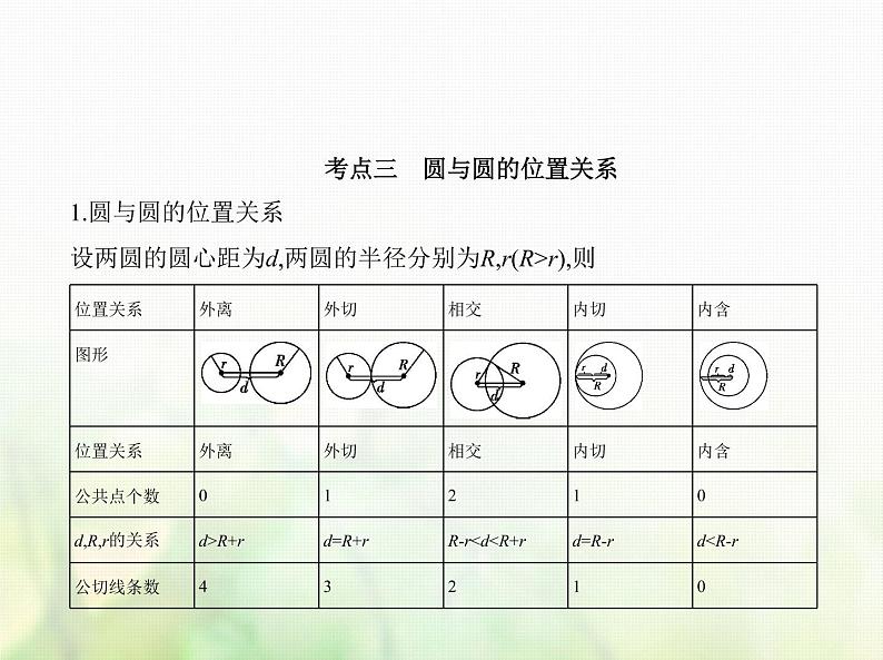 新人教A版高考数学二轮复习专题九平面解析几何2直线圆的位置关系综合篇课件第7页