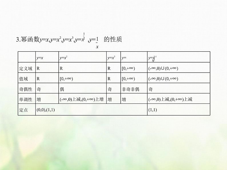 新人教A版高考数学二轮复习专题三函数的概念性质与基本初等函数3二次函数与幂函数综合篇课件第6页