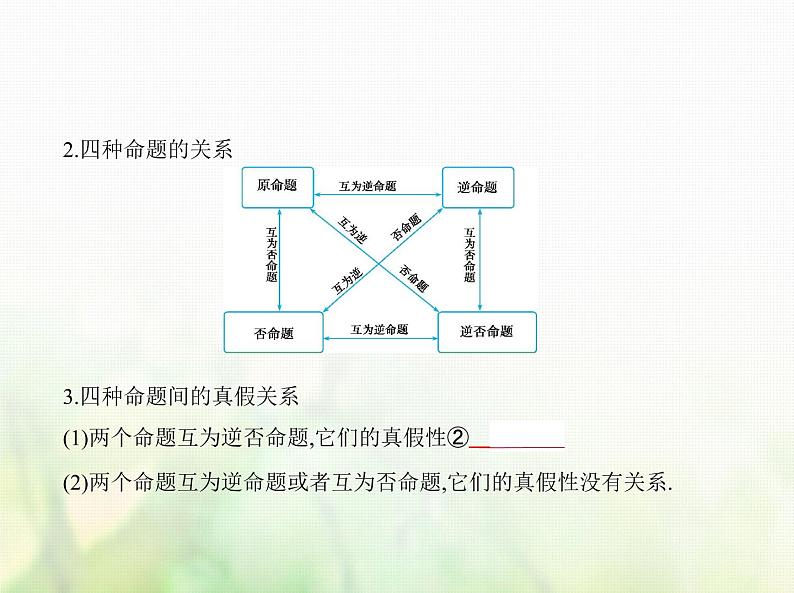 新人教A版高考数学二轮复习专题一集合与常用逻辑用语2常用逻辑用语综合篇课件第2页