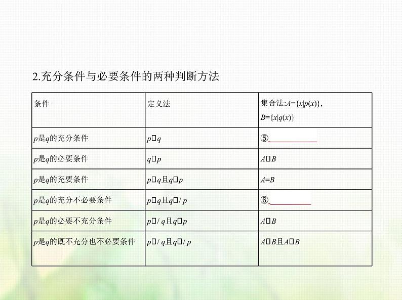新人教A版高考数学二轮复习专题一集合与常用逻辑用语2常用逻辑用语综合篇课件第4页