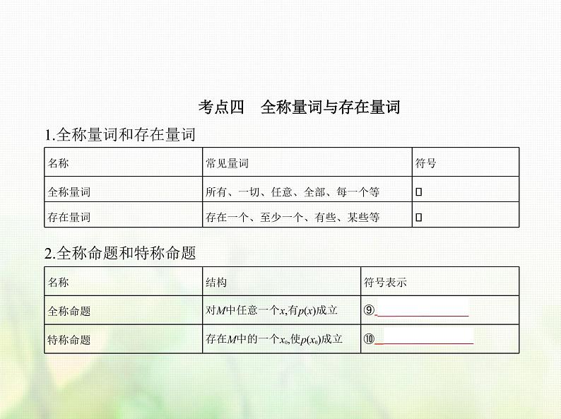 新人教A版高考数学二轮复习专题一集合与常用逻辑用语2常用逻辑用语综合篇课件第6页