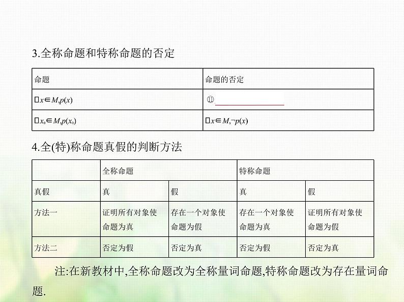新人教A版高考数学二轮复习专题一集合与常用逻辑用语2常用逻辑用语综合篇课件第7页