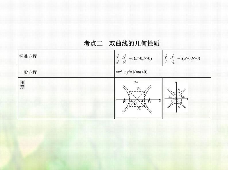 新人教A版高考数学二轮复习专题九平面解析几何4双曲线综合篇课件第3页