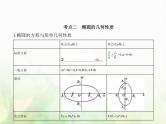 新人教A版高考数学二轮复习专题九平面解析几何3椭圆综合篇课件