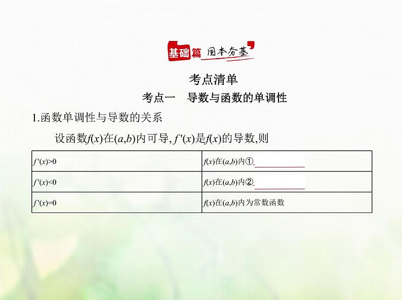 新人教A版高考数学二轮复习专题四导数及其应用2导数的应用综合篇课件第1页