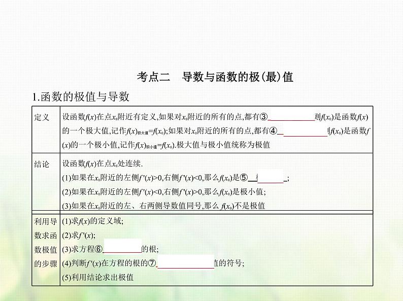 新人教A版高考数学二轮复习专题四导数及其应用2导数的应用综合篇课件第3页
