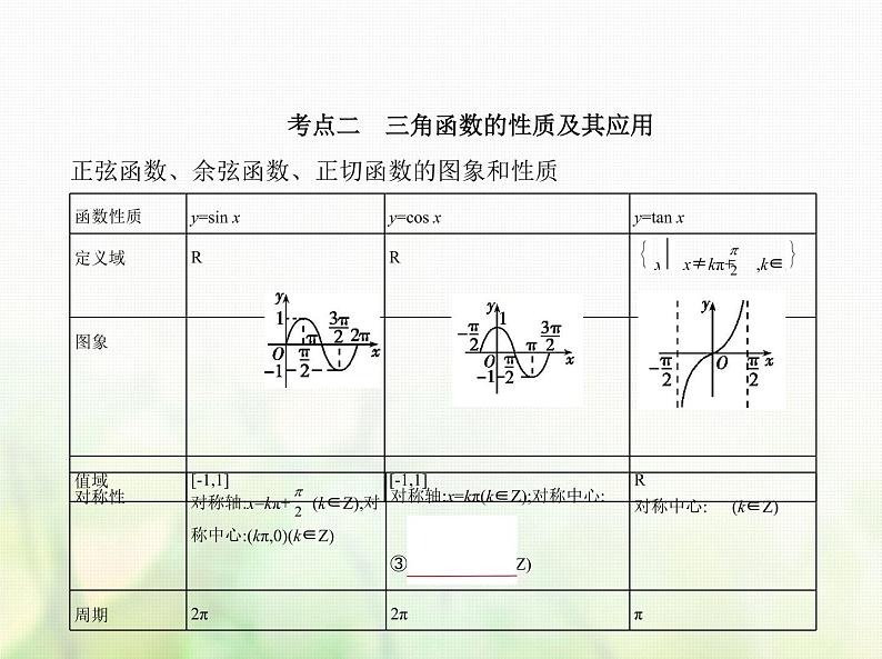 新人教A版高考数学二轮复习专题五三角函数与解三角形3三角函数的图象性质及应用综合篇课件第4页