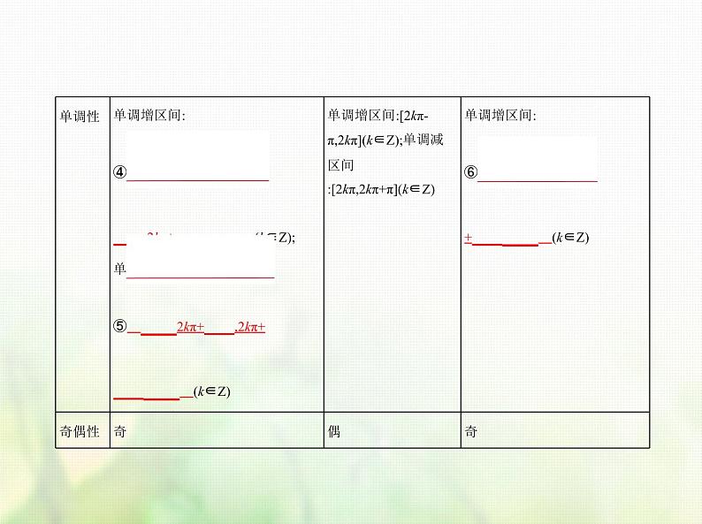 新人教A版高考数学二轮复习专题五三角函数与解三角形3三角函数的图象性质及应用综合篇课件第5页