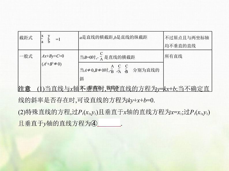 新人教A版高考数学二轮复习专题九平面解析几何1直线方程与圆的方程综合篇课件第3页